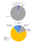 2022 JULT Member and Finance Charts