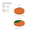 2023 JULT Profit and Loss